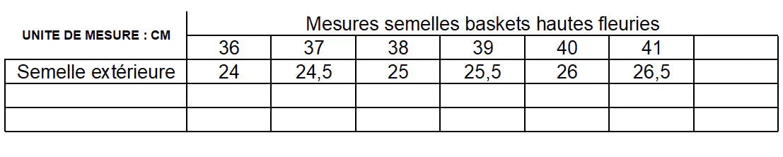 Zapatillas botín estampadas de flores liberty rosas de tela estilo converse