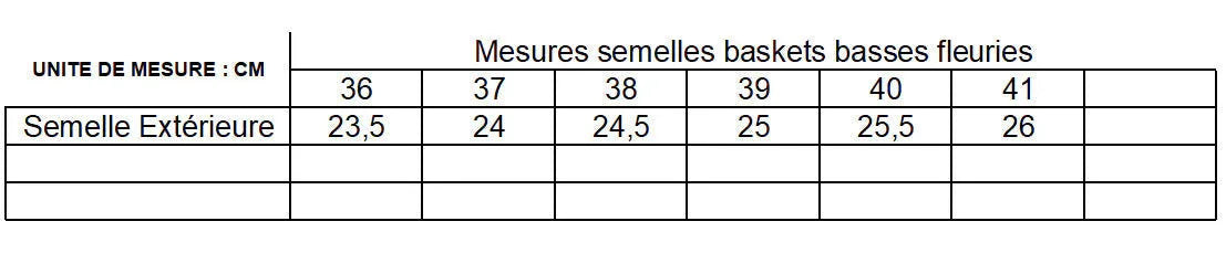 Zapatillas bajas con estampado floral liberty rosa de tela estilo converse