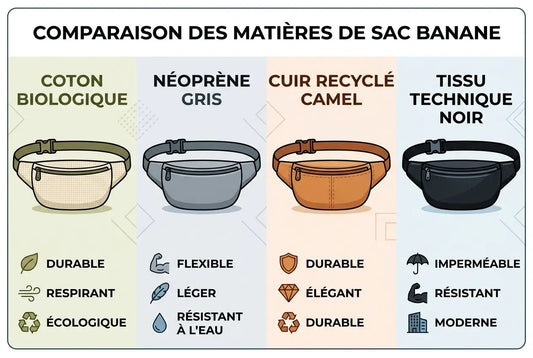 Sac banane tendance 2026 : styles, marques et conseils mode