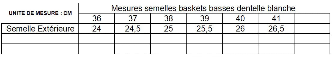 Baskets blanches dentelle bohème chic printemps 2026